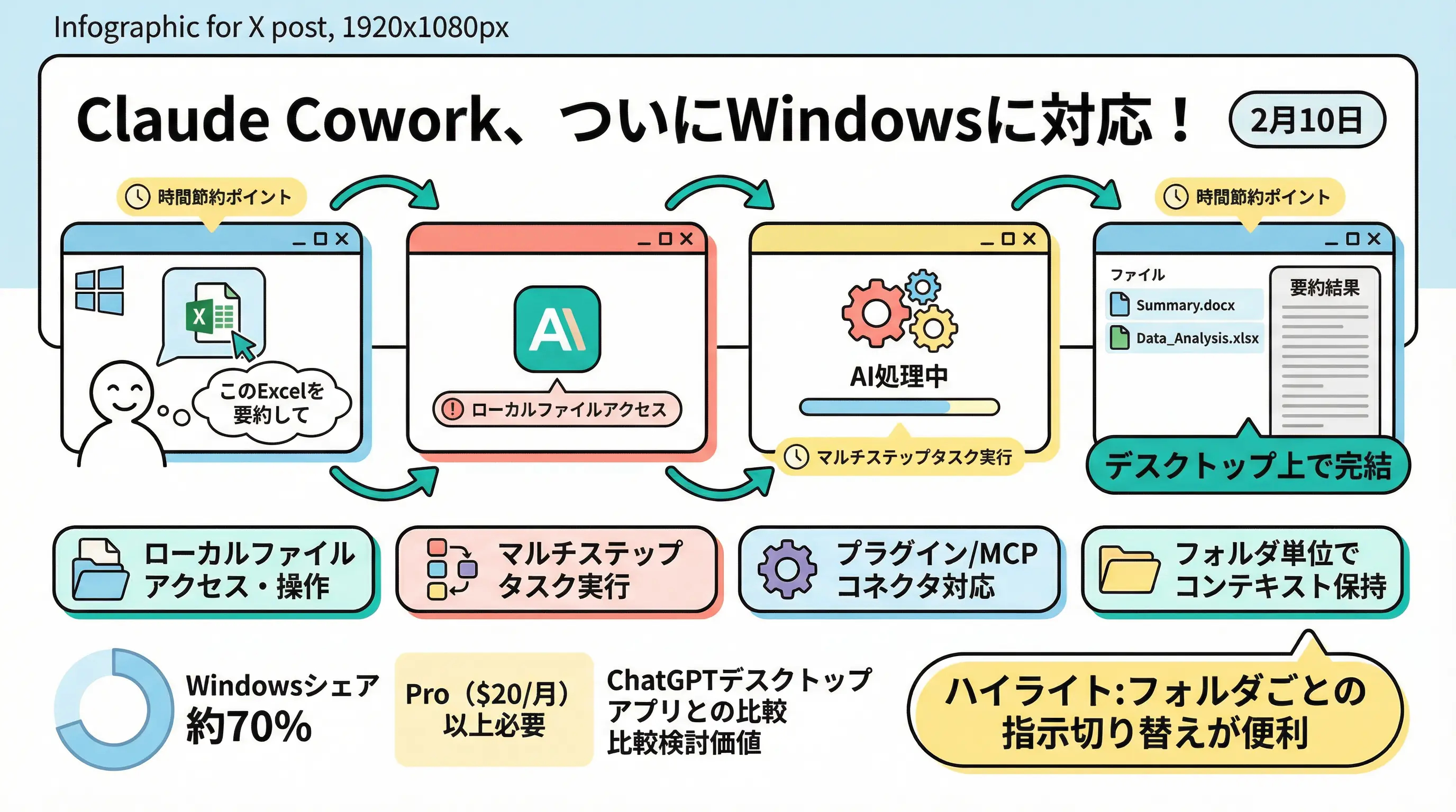 Claude Cowork Windows対応