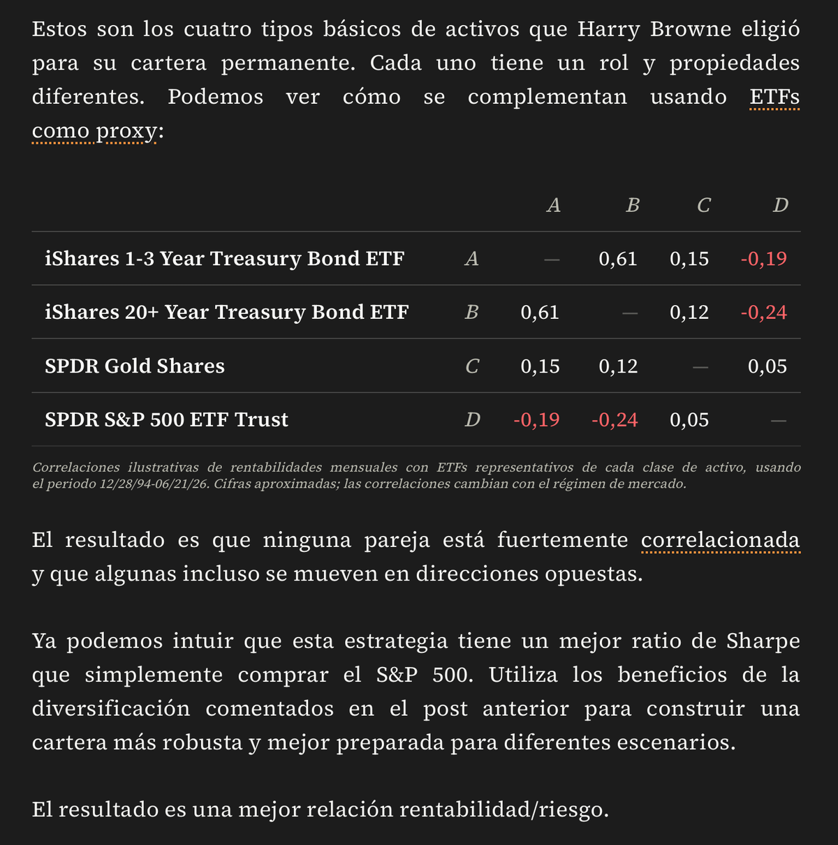 Screenshot of an article about Harry Browne’s Permanent Portfolio. A table shows correlations among short- and long-term Treasury bond ETFs, gold, and the S&P 500, highlighting that some pairs move in opposite directions.