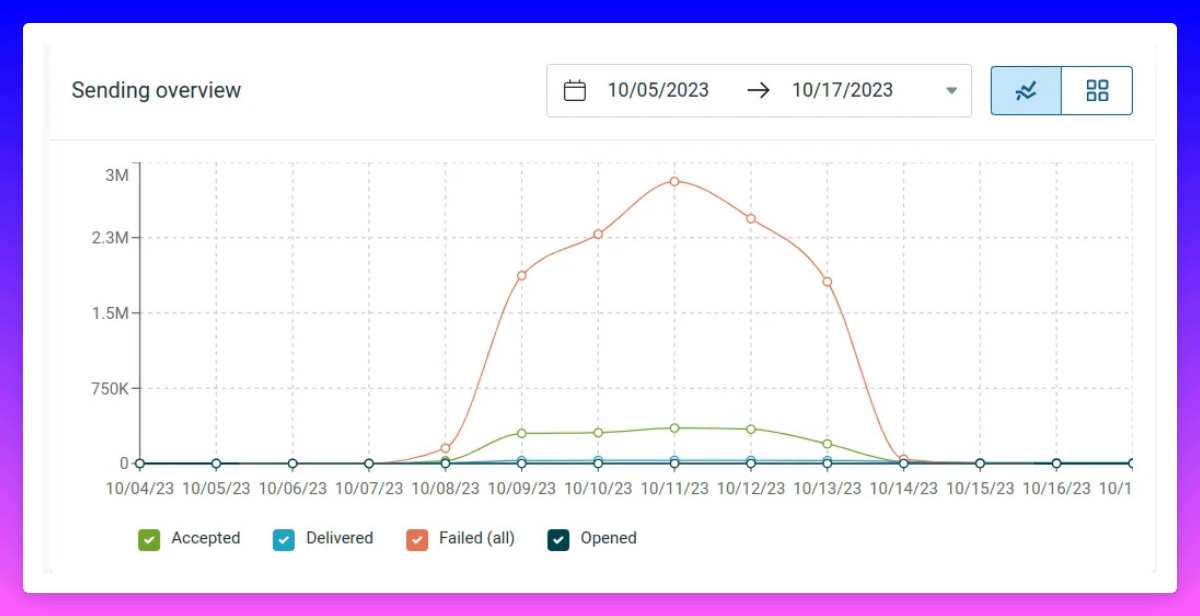 $11,000.69