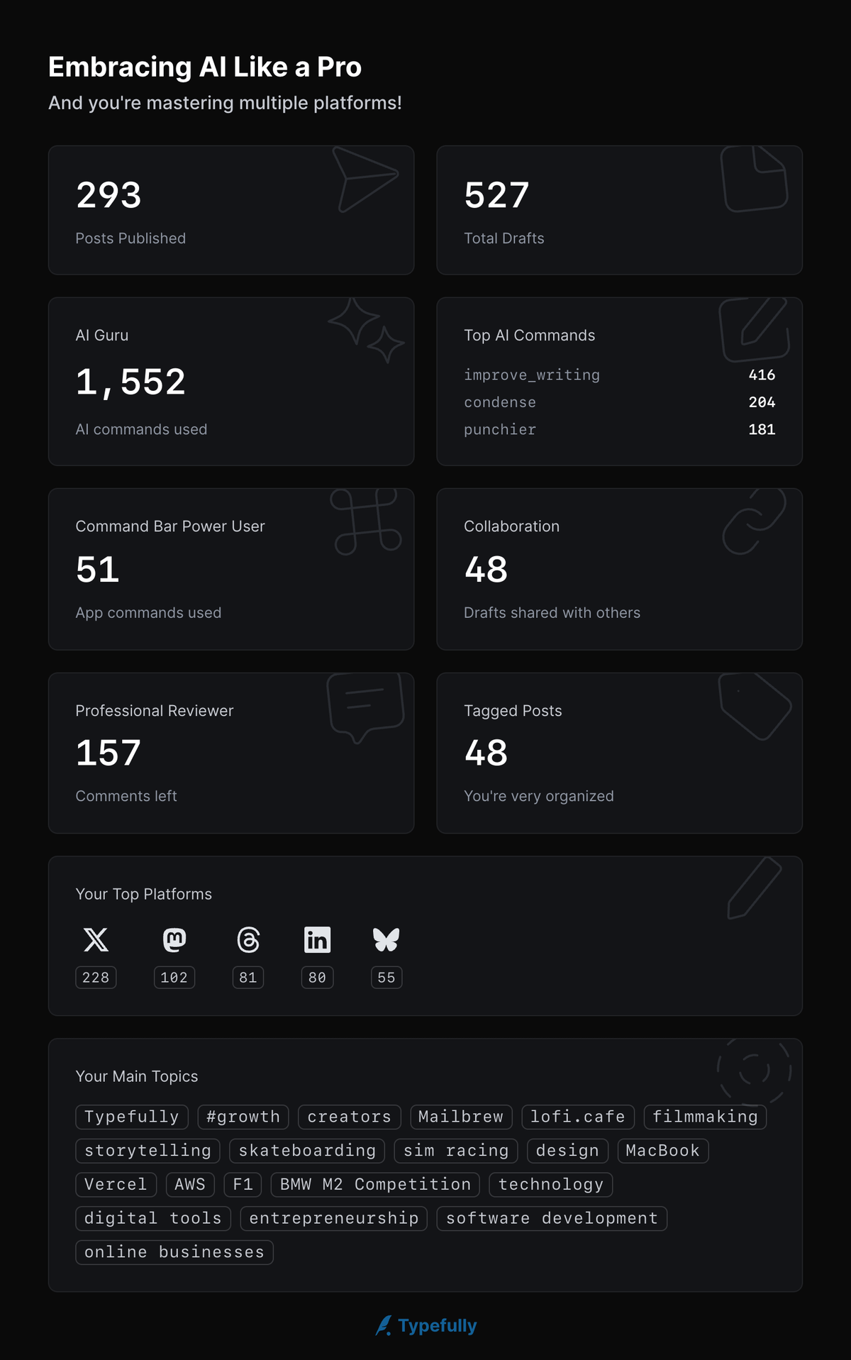 Typefully Wrapped - Image 1.2