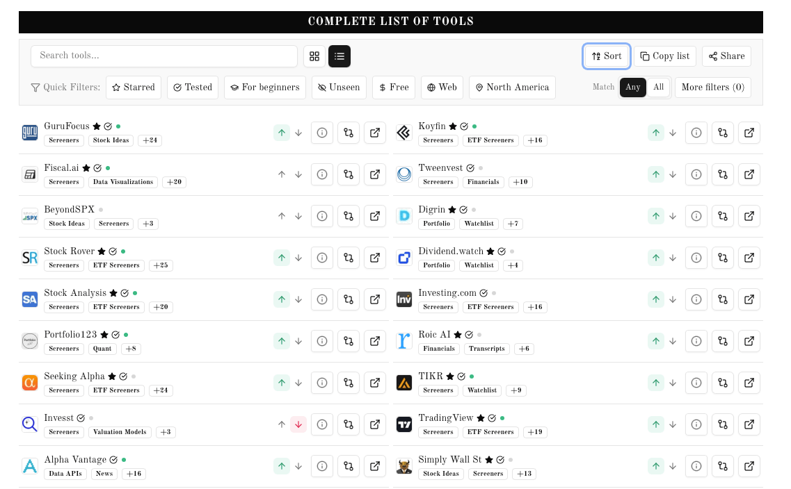 Screenshot of a list of over 200 investing tools, with filters and buttons to vote for favorites and share them.
