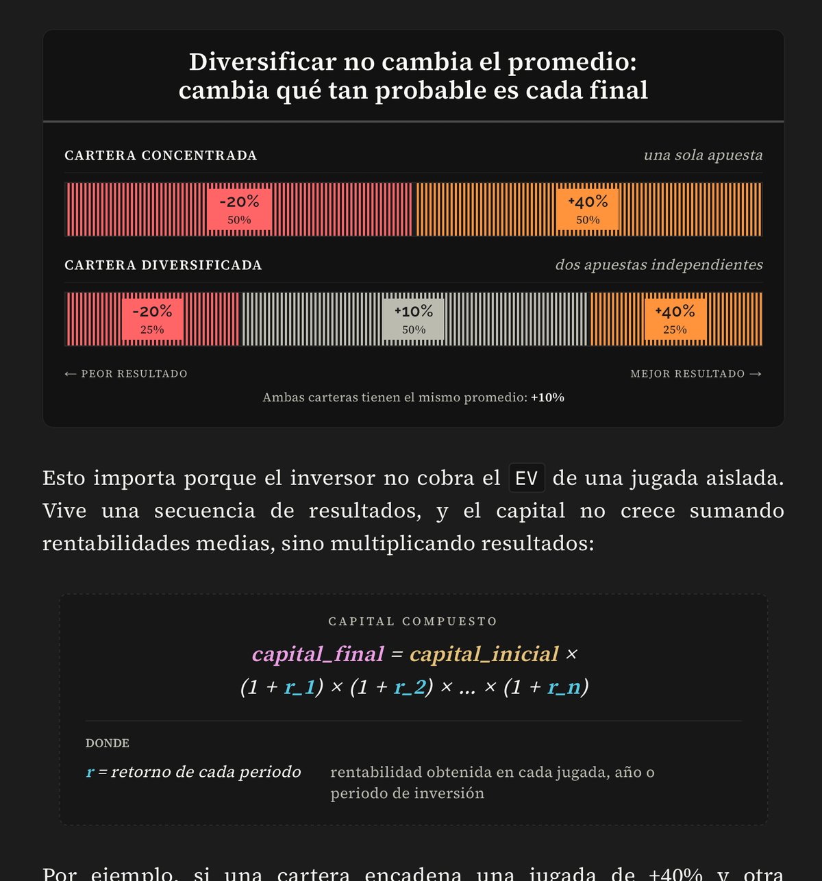Screenshot of an article comparing concentrated and diversified portfolios with the same average return. It explains that diversification changes the sequence of returns and the effect of compounding.