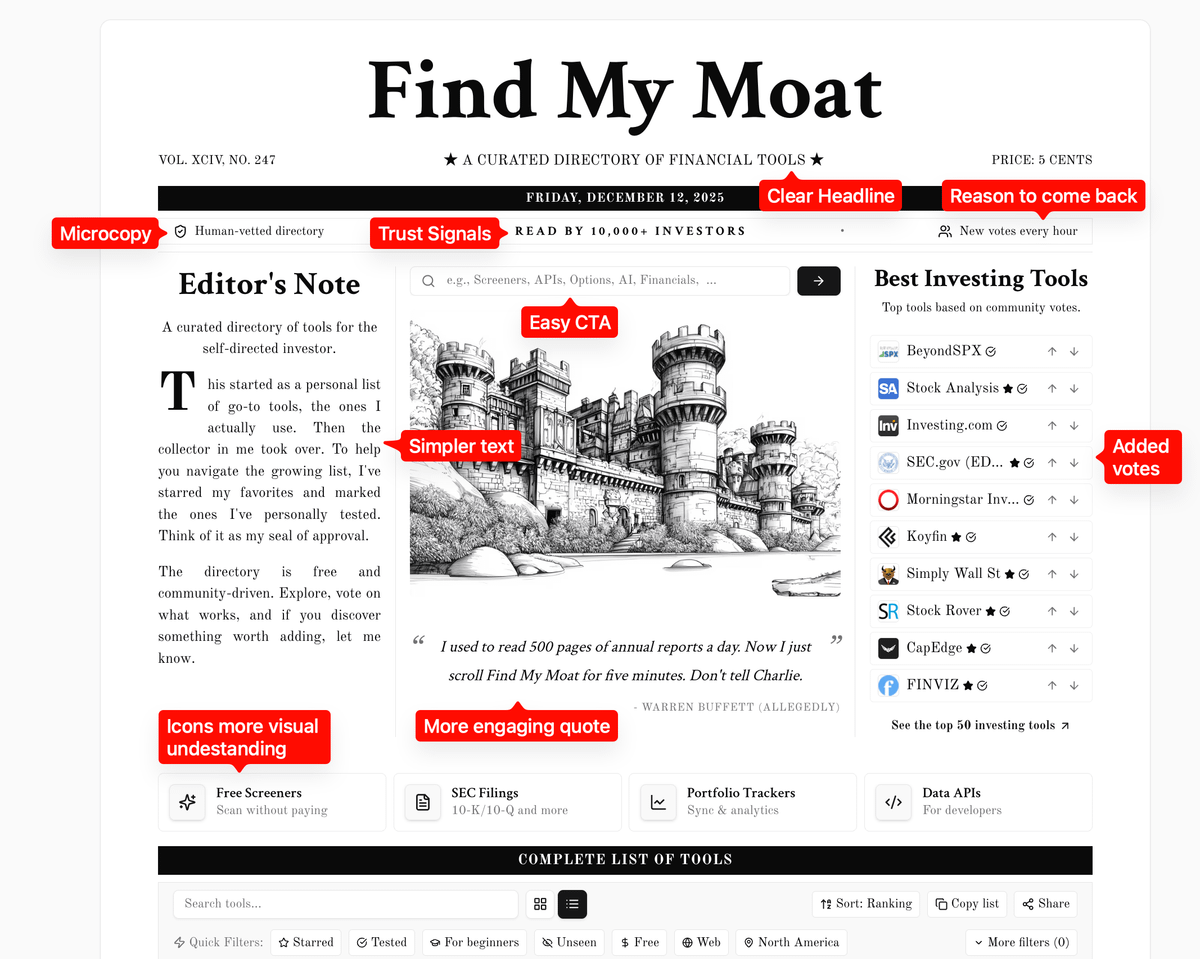 Screenshot of the Find My Moat landing page, with red labels highlighting nine design and content changes, including a clear headline, an easy call to action, and trust signals.