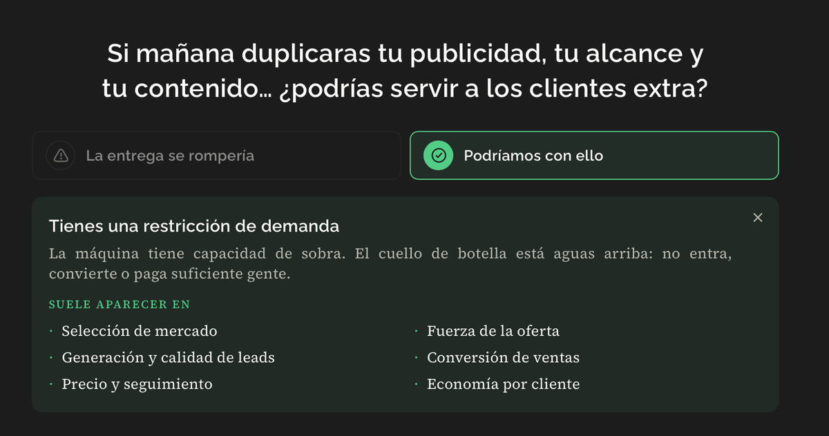 A dark slide about scaling businesses asks whether the company could serve more clients and answers yes. It identifies a demand constraint and lists factors such as market, leads, offer, and sales.