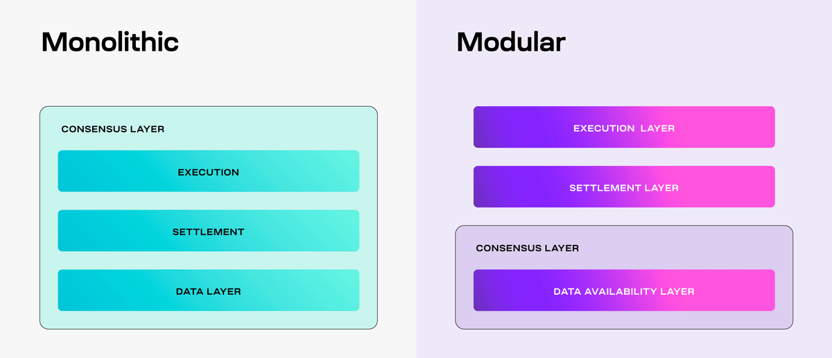 Alternative Data Availability (DA) for AppRollups