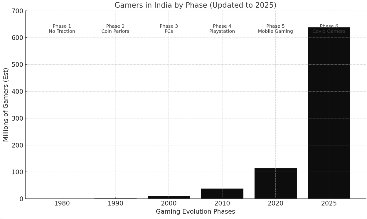 gamer's data