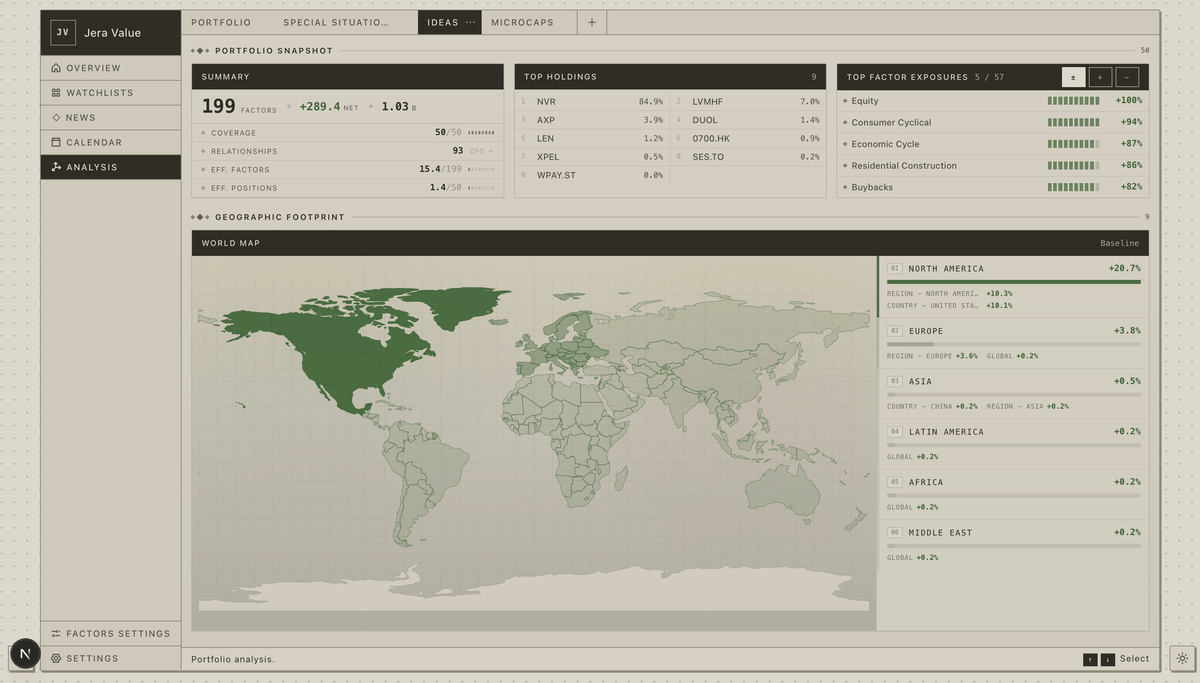 Screenshot of a portfolio analysis tool showing holdings, factor exposures, and a geographic map; North America leads with 20.7%.