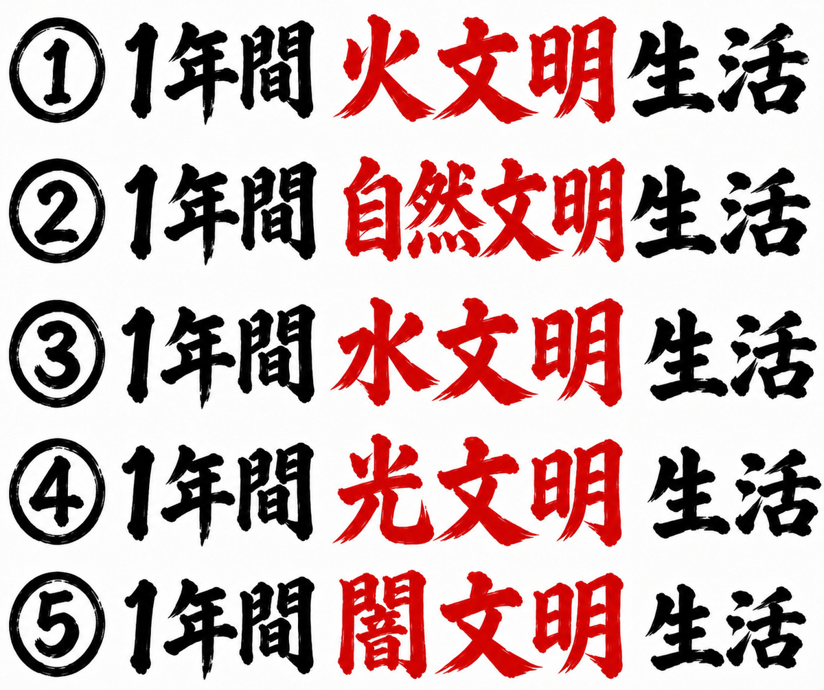 どれか1つを1年間やり切れば1億円。あなたはどれを選ぶ？