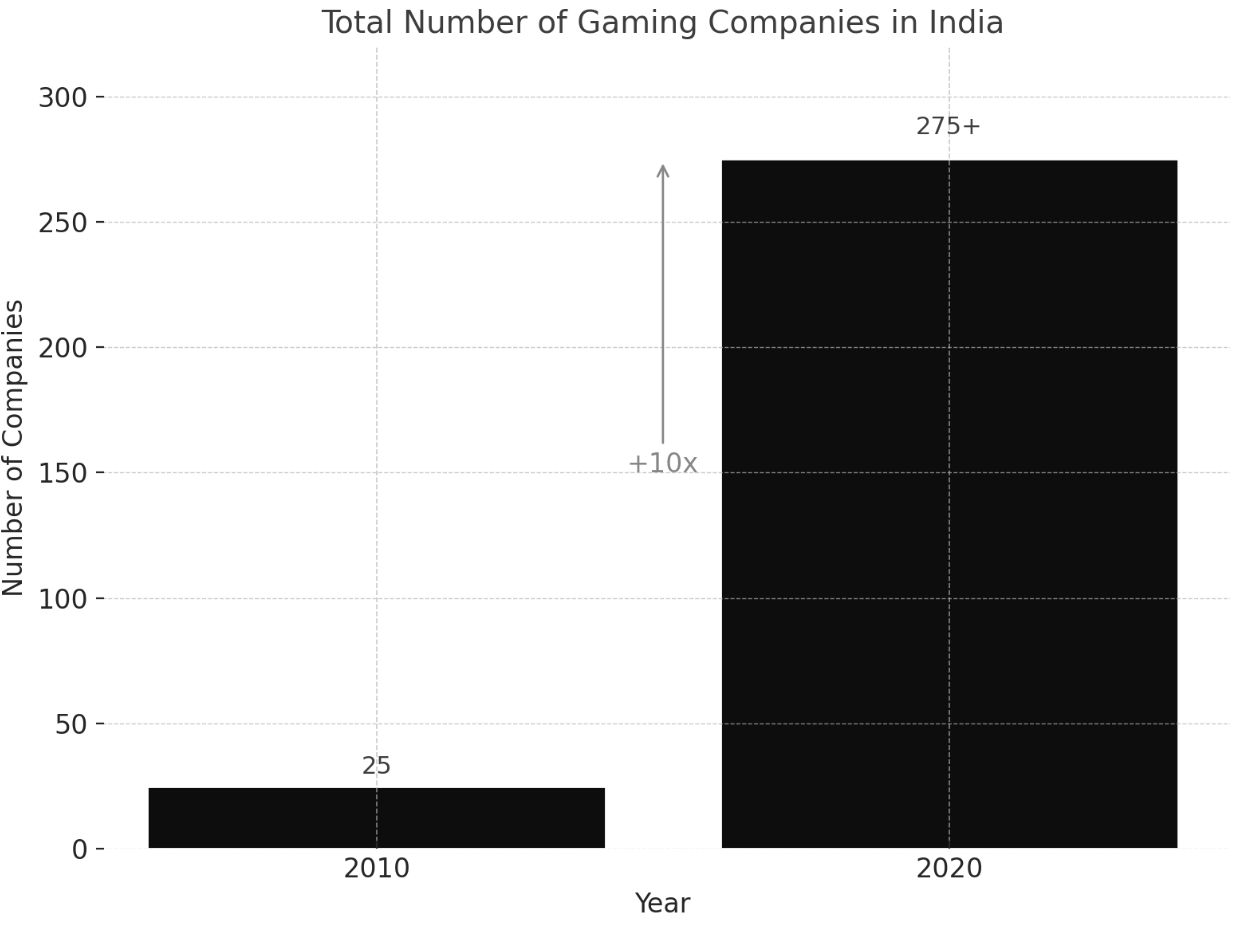 game company data